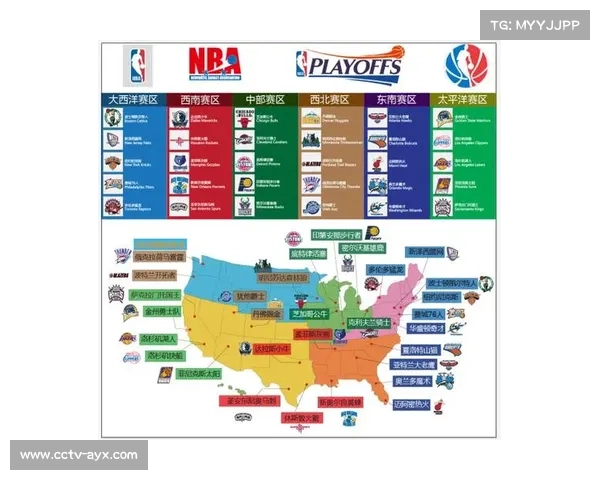 NBA博彩合作伙伴收入贡献分析，联盟商业版图扩张策略