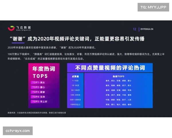 Sportradar发布2025-26赛季欧冠上半程数据报告,定位球创造机会数同比上升15% Sportradar发布2025-26赛季欧冠上半程数据报告,定位球创造机会数同比上升15%